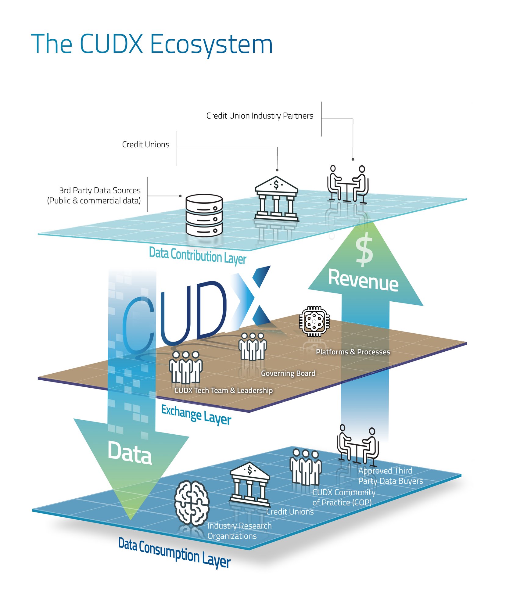 CUDX_PROSPECTUS_2026_EcoSystem_Diagram