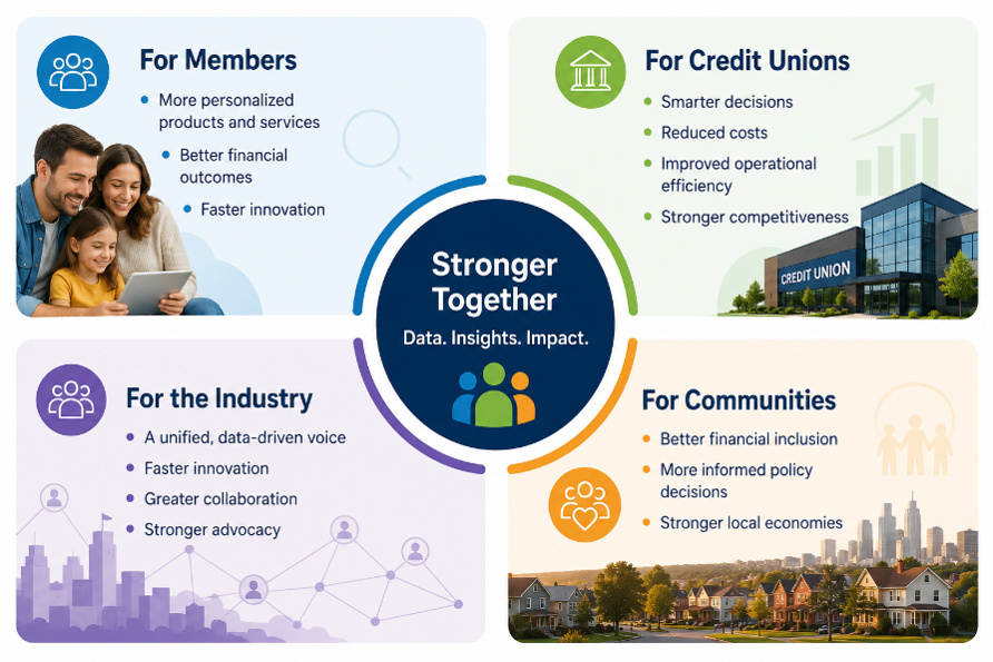 Collaboration Blog - CUDX